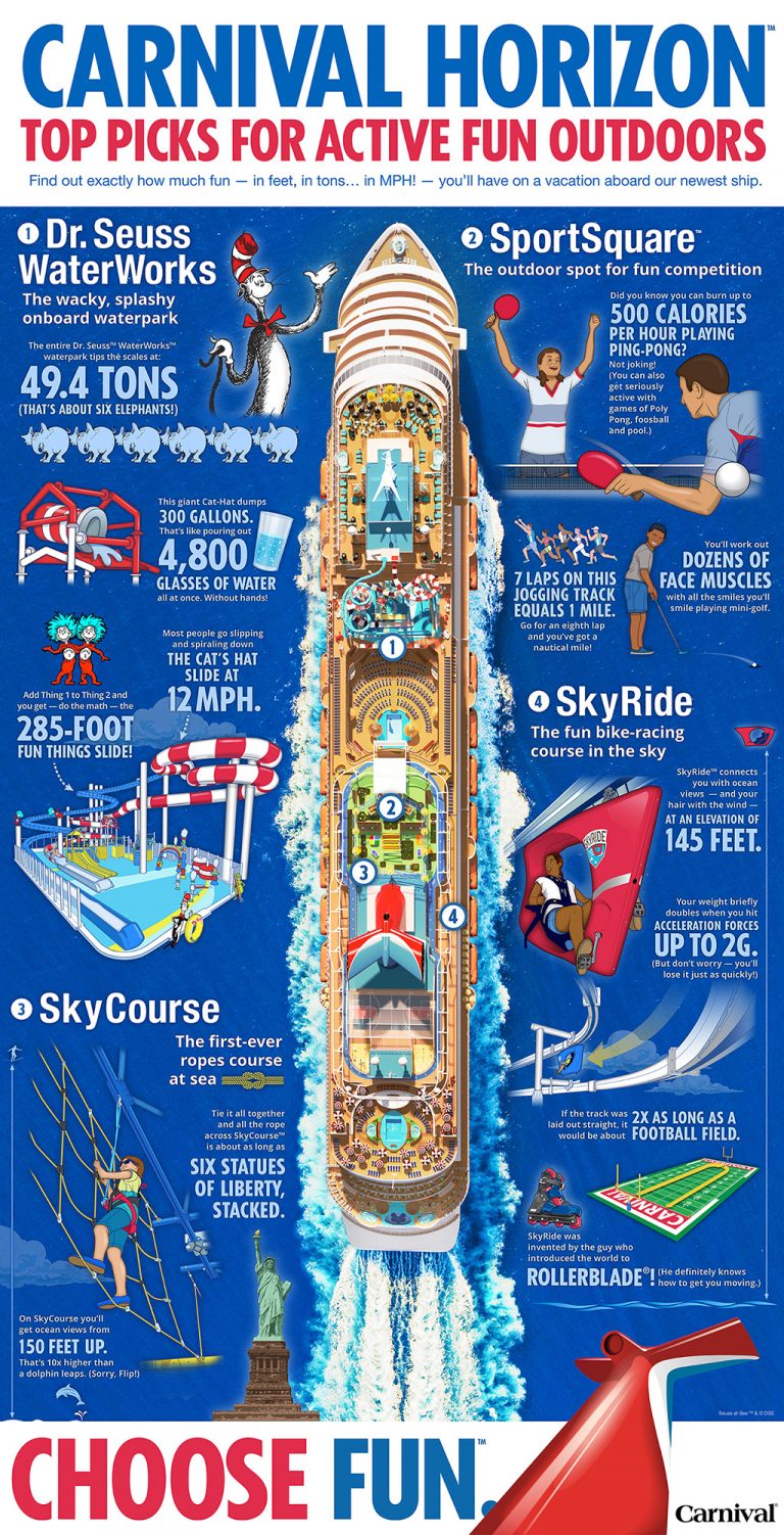 Carnival Horizon Top Picks for Active Fun Outdoors [Infographic