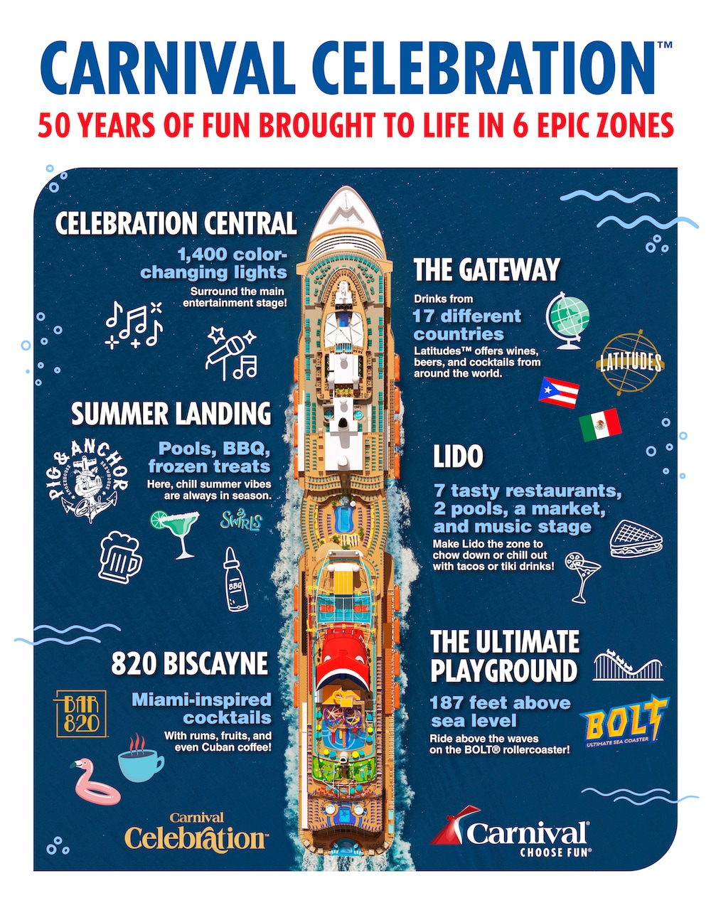 Infographic of Carnival Celebration, outlining all 6 zones and their highlights.